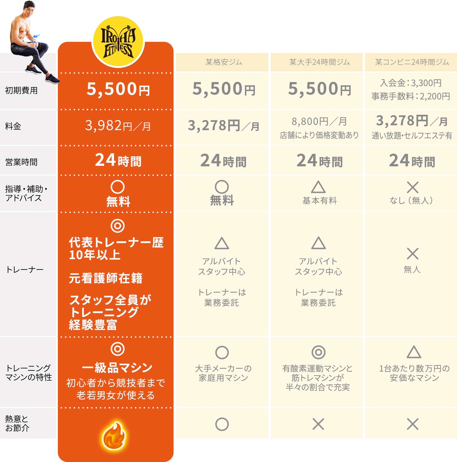 サービス比較表